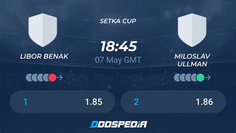 Betting & Odds .